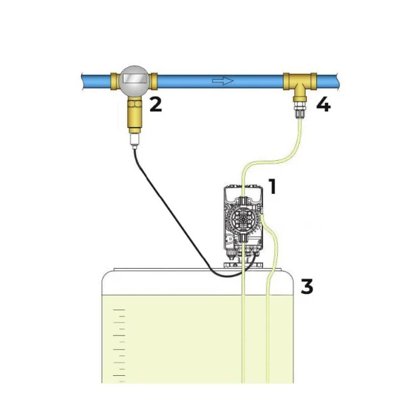 Схема монтажа Дозинга