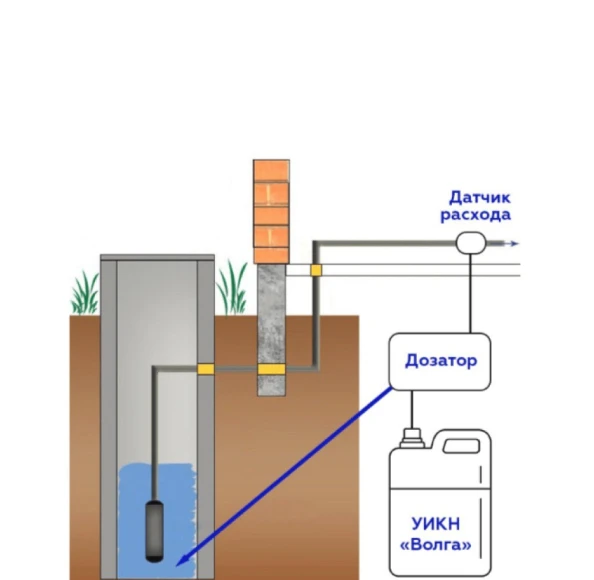 Схема для установки Микродозинга с погружным насосом