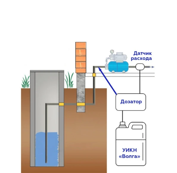 Схема монтажа Микродозинга с насосной станцией